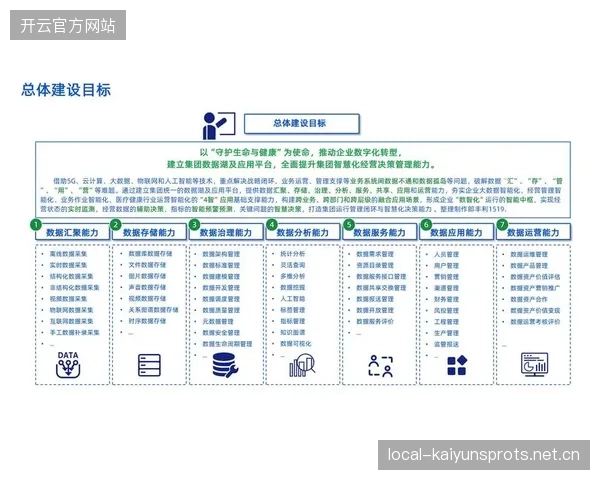 联赛数据化转型，俱乐部决策进入新时代